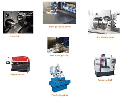 partes de una cnc|Máquina CNC, diferentes tipos, componentes y funcionamiento..